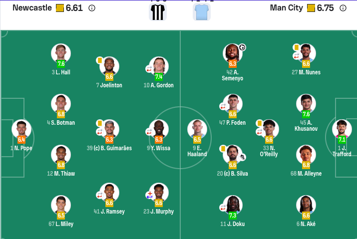 半决赛首回合:曼城2-0卫冕冠军13场不败 塞梅尼奥加盟两场造3球