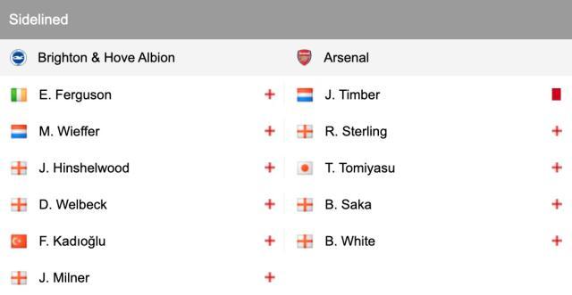 残阵阿森纳3连胜止步，连VAR也在“助攻”利物浦争冠