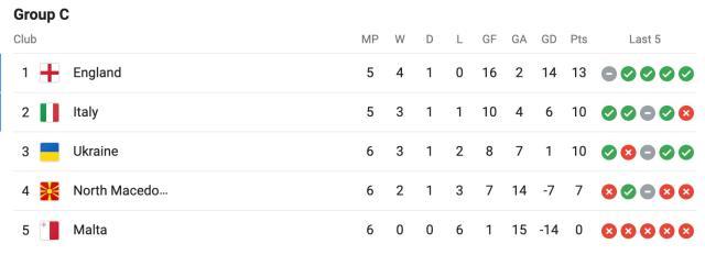 赌球案刺激意大利队，越是遇到丑闻越是爆发能量！